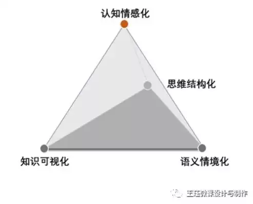 虚拟化的含义，虚拟化含义，深入解析虚拟化，定义、原理及其在现代技术中的应用