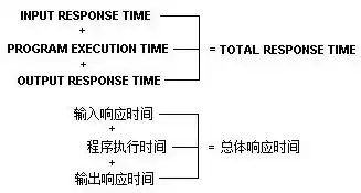 响应时间是什么意思，响应时间什么意思，深入解析，响应时间在计算机科学中的含义与应用