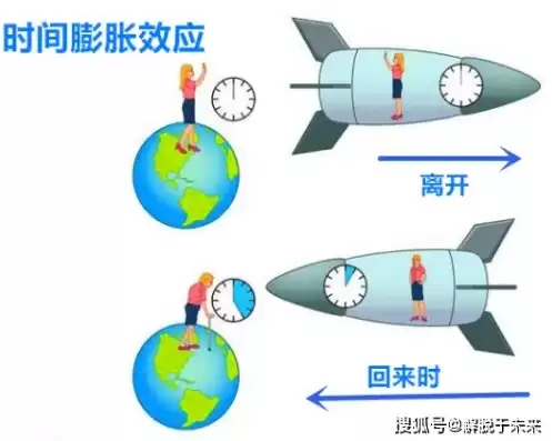 响应时间是什么意思，响应时间什么意思，深入解析，响应时间在计算机科学中的含义与应用