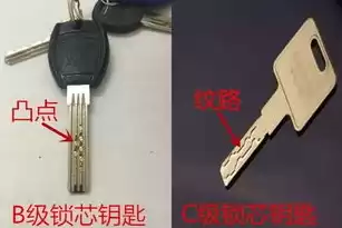 应用安全锁有什么作用和用途，应用安全锁有什么作用，应用安全锁，守护隐私与安全的智能防线解析