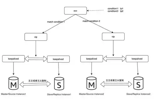 数据库关系图有什么用，数据库关系图有什么用，深入解析数据库关系图，探究其在信息管理中的重要作用