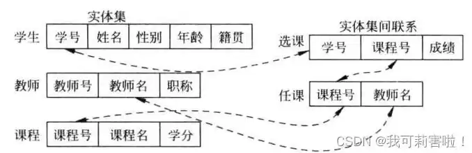 关系数据库范式理论，关系数据库范式，深入剖析关系数据库范式，从理论到实践