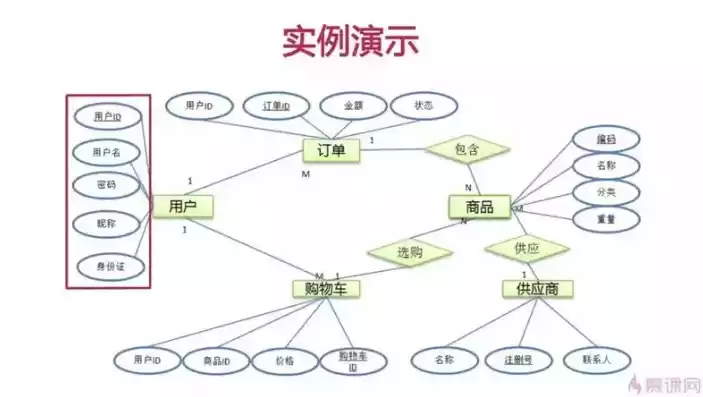 关系数据库范式理论，关系数据库范式，深入剖析关系数据库范式，从理论到实践