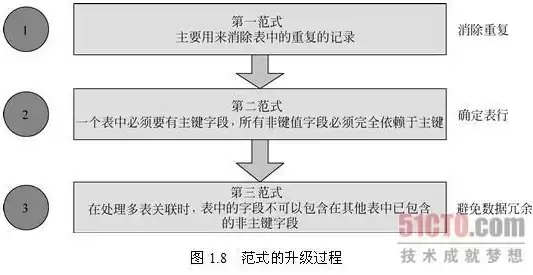 关系数据库范式理论，关系数据库范式，深入剖析关系数据库范式，从理论到实践