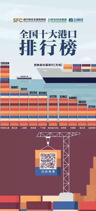 中国港口吞吐量排名前十有哪些，中国港口吞吐量排名前十，揭秘中国港口吞吐量排名前十，吞吐量惊人，国际物流枢纽风采尽显