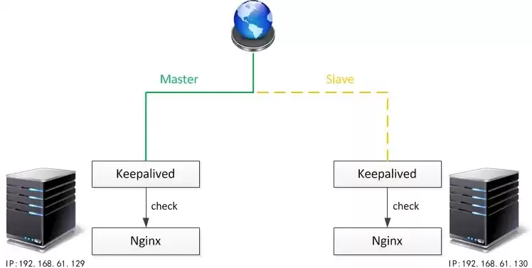 负载均衡ip hash，iphash负载均衡，IP Hash负载均衡，高效稳定的网络架构新选择