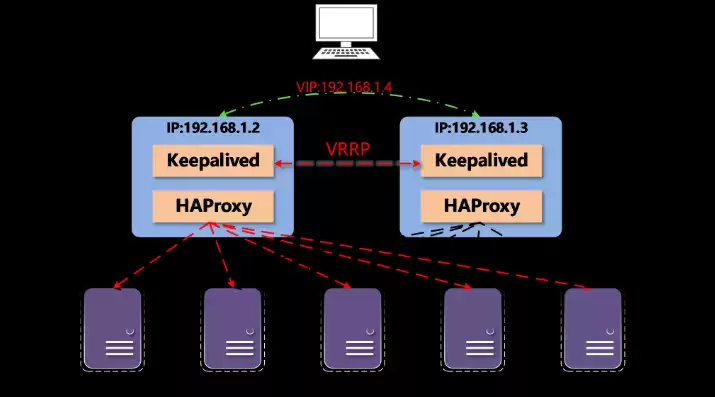 负载均衡ip hash，iphash负载均衡，IP Hash负载均衡，高效稳定的网络架构新选择