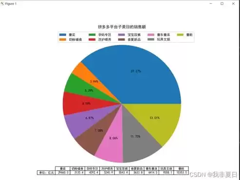 数据可视化图表有哪几种形式，数据可视化图表有哪几种，数据可视化图表的多样形式与应用解析