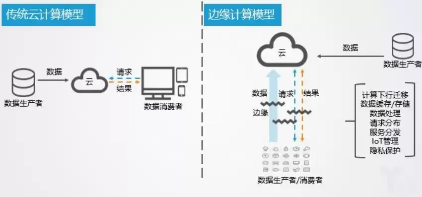 云计算和分布式计算的区别和联系，云计算和分布式计算的区别，云计算与分布式计算，深入剖析两者的异同与联系