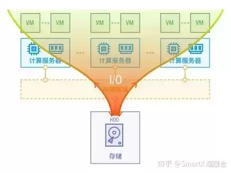 超融合的架构图是什么，超融合的架构图，深入解析超融合架构图，构建高效数据中心的关键要素