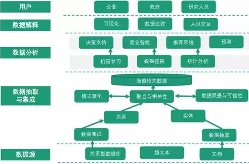 数据仓库特点包括哪些方面，数据仓库特点包括( )，数据仓库的五大核心特点及其重要性解析