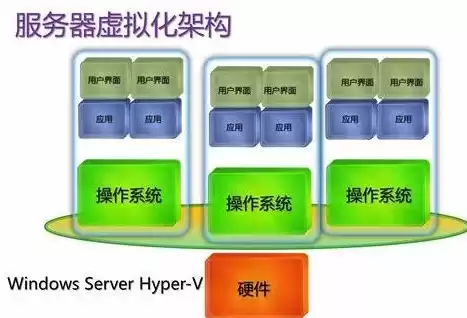 服务器虚拟化概念，虚拟化服务器与普通服务器的区别是什么，深入剖析，虚拟化服务器与普通服务器的五大核心差异