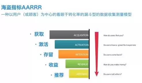 对数据实行什么保护措施，对数据实行什么保护，数据保护策略，全方位守护数字世界的安全与隐私