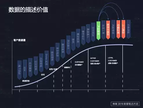 对数据实行什么保护措施，对数据实行什么保护，数据保护策略，全方位守护数字世界的安全与隐私