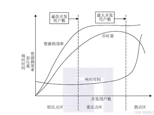 资源利用效率是什么指标，资源利用效率是什么，资源利用效率，衡量可持续发展的重要指标解析