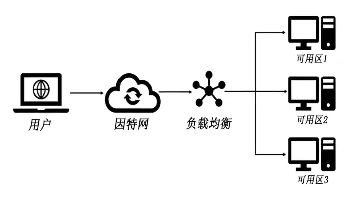 负载均衡能作为边界设备嘛对吗，负载均衡能作为边界设备嘛，负载均衡，跨越边界，助力企业数字化转型