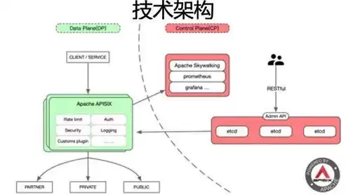 威胁分析系统包括，威胁分析系统，深入剖析威胁分析系统，构建网络安全防线的关键要素