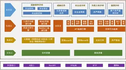 威胁分析系统包括，威胁分析系统，深入剖析威胁分析系统，构建网络安全防线的关键要素