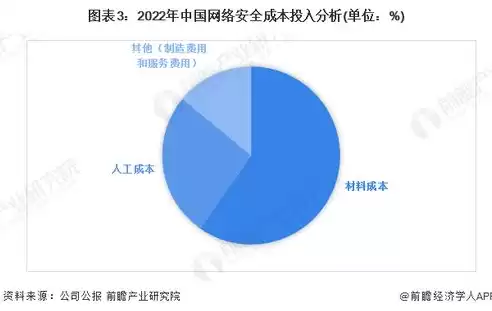 威胁分析系统包括，威胁分析系统，深入剖析威胁分析系统，构建网络安全防线的关键要素