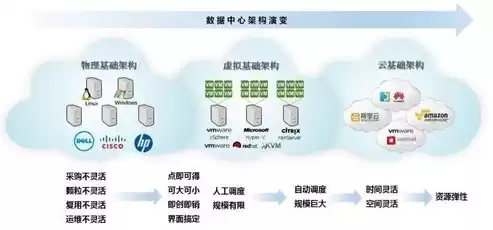 虚拟化能做什么工作呢，虚拟化能做什么工作，虚拟化技术在各行各业的应用与价值解析