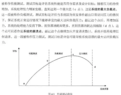 压力测试是指，压力测试是用于评估什么，深度解析压力测试，全面评估系统稳定性和性能的关键手段