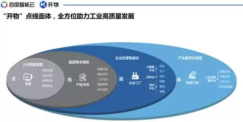 企业上云是什么，企业上云什么意思百度，企业上云，数字化转型的关键路径解析