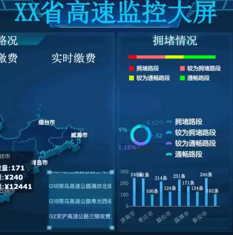 地图大屏可视化怎么做，地图大屏可视化，地图大屏可视化，创新数据展示与空间分析的艺术