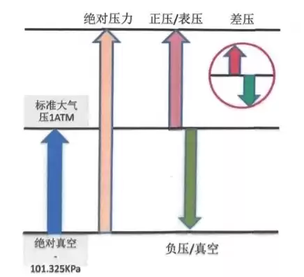 压力测试的原理有哪些方法，压力测试的原理有哪些，深入解析，压力测试原理及其多种方法详解