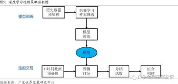 版本控制方法包括，版本控制方法，深度解析，版本控制方法在现代软件开发中的应用与挑战