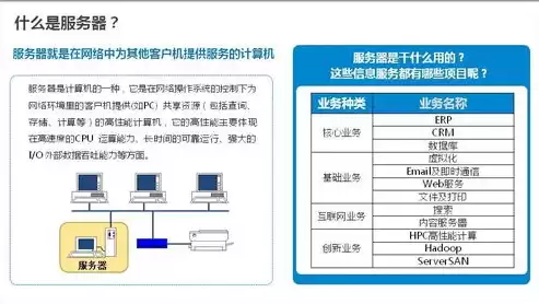 服务器端的数据库怎么用，服务器端的数据库，深入浅出，服务器端数据库的应用与技巧解析