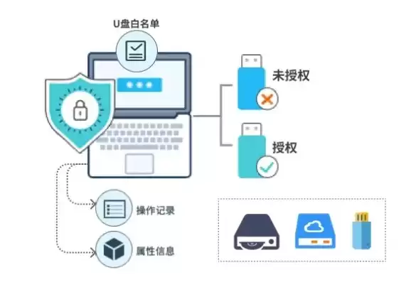 用恢复数据软件会泄露隐私吗，用恢复数据软件会泄露隐私，揭秘恢复数据软件，隐私泄露的隐患与防范策略