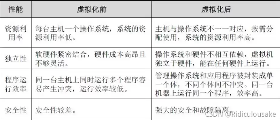 虚拟机去虚拟化工具，虚拟机 去虚拟化，深入解析虚拟机去虚拟化技术，原理、工具与实战应用