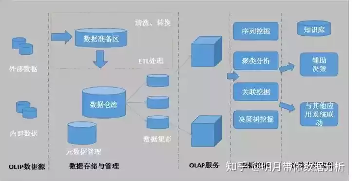 数据挖掘的技术基础是数据库，数据挖掘的技术基础是，数据库，数据挖掘技术的坚实基石