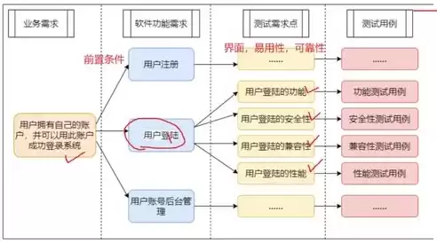 软件定义网络有哪些应用，软件定义网络应用是什么类型的，深入解析软件定义网络在多领域中的应用与创新