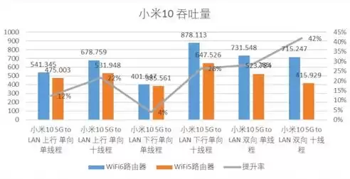 wifi吞吐量测试标准是什么样的，wifi吞吐量测试标准是什么，WiFi吞吐量测试标准，全面解析与实操指南