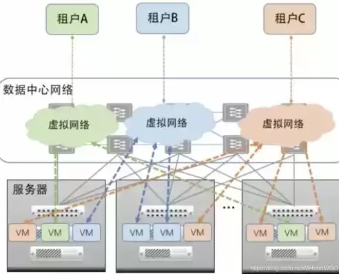 软件定义网络的特点是什么和什么，软件定义网络的特点是什么?，软件定义网络（SDN）的核心特点及其在现代化网络架构中的应用