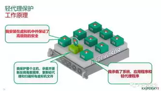 虚拟化平台有哪些产品可以做，虚拟化平台有哪些产品，深度解析，虚拟化平台领域热门产品一览