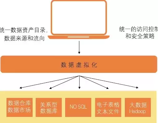 谈谈你对虚拟化技术的认识和看法，谈谈你对虚拟化技术的认识，虚拟化技术，推动数字化转型的引擎