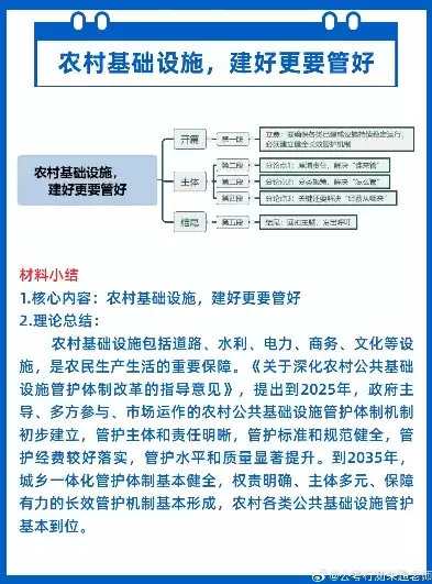 农村基础设施和公共服务体系建设总结，农村基础设施和公共服务体系建设总结，农村基础设施与公共服务体系建设成效显著，助力乡村振兴战略稳步推进