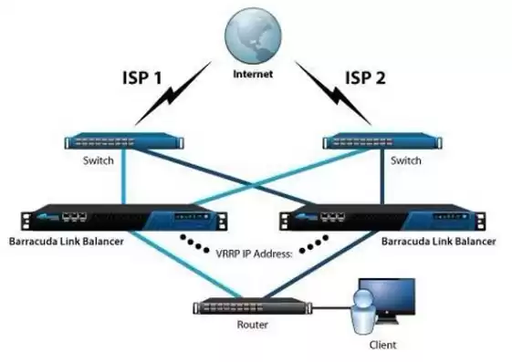 负载均衡英文缩写，负载均衡英文，Understanding Load Balancing: A Comprehensive Guide to L7 Load Balancer