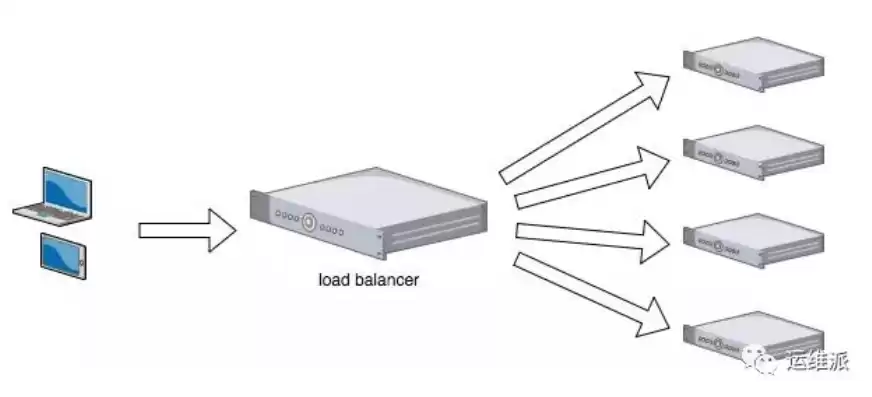 负载均衡英文缩写，负载均衡英文，Understanding Load Balancing: A Comprehensive Guide to L7 Load Balancer