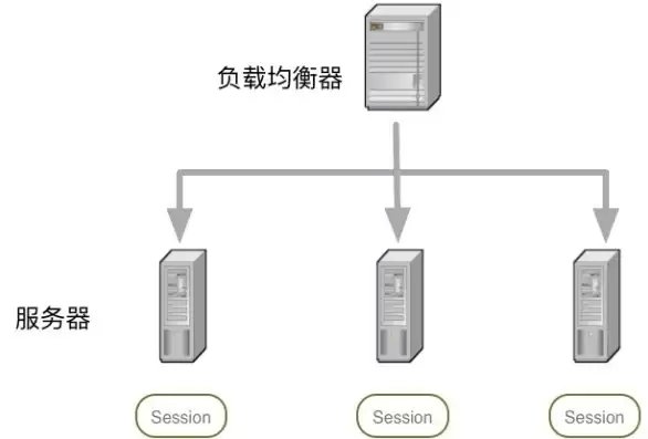 负载均衡英文缩写，负载均衡英文，Understanding Load Balancing: A Comprehensive Guide to L7 Load Balancer