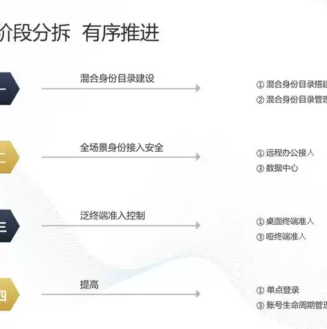 混合云的特点及应用场景是什么，混合云的特点及应用场景，混合云的独到魅力，特点与广泛应用场景解析