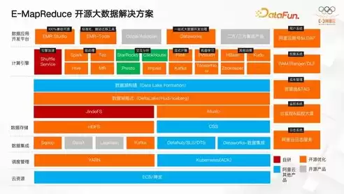 数据湖 数据仓库 数据中台，数据湖和数据仓库技术架构图，数据湖、数据仓库与数据中台，技术架构的演进与融合