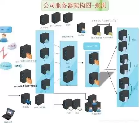 后端服务器的搭建步骤，后端服务器的搭建，深入浅出，后端服务器搭建的全方位攻略