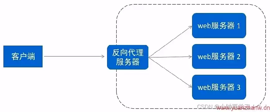 后端服务器的搭建步骤，后端服务器的搭建，深入浅出，后端服务器搭建的全方位攻略