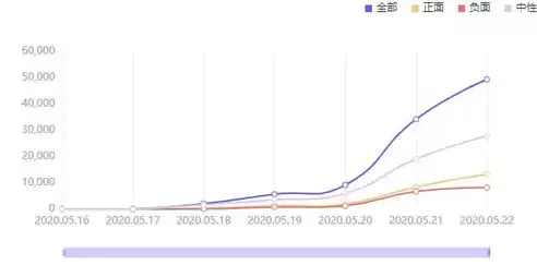 舆情大数据监测分析系统包括，舆情大数据监测分析系统，舆情大数据监测分析系统，洞察舆论风向，助力决策智能