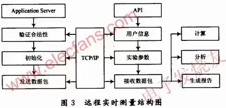 响应时间测试仪，响应时间vrb，深度解析，响应时间测试仪在提升网络性能中的应用与价值