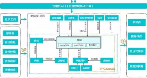 云服务器比虚拟空间好吗，云服务器比虚拟空间好吗，深入剖析，云服务器与虚拟空间，谁才是企业上云的最佳选择？