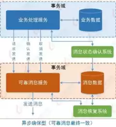 分布式微服务架构:原理与实战，分布式微服务架构原理，深入解析分布式微服务架构，原理与实践案例解析